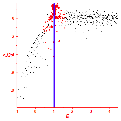 Peres lattice <J3>